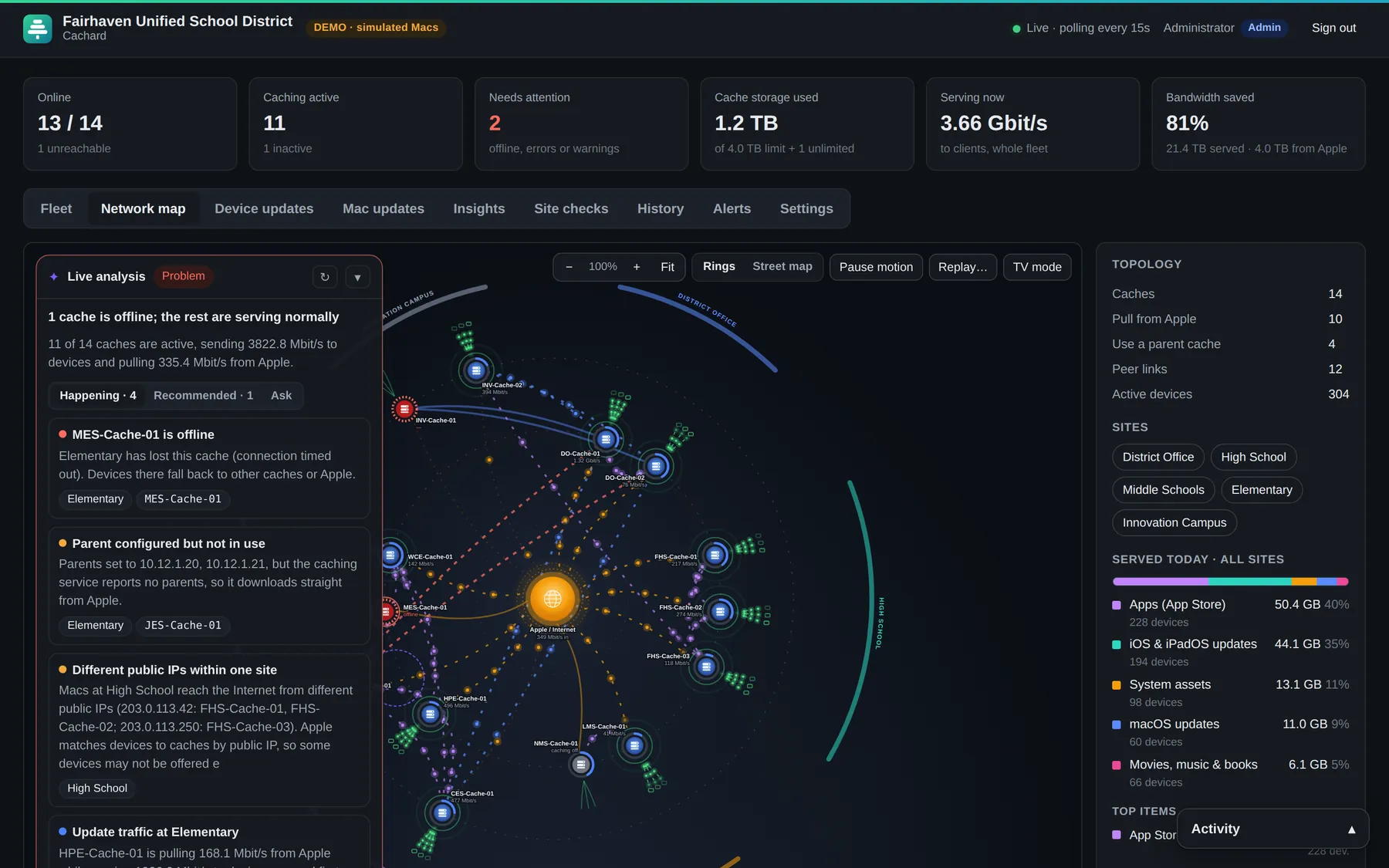 Cachard network map: caches arranged by site with live traffic from Apple, between caches and to devices, and an AI analysis panel