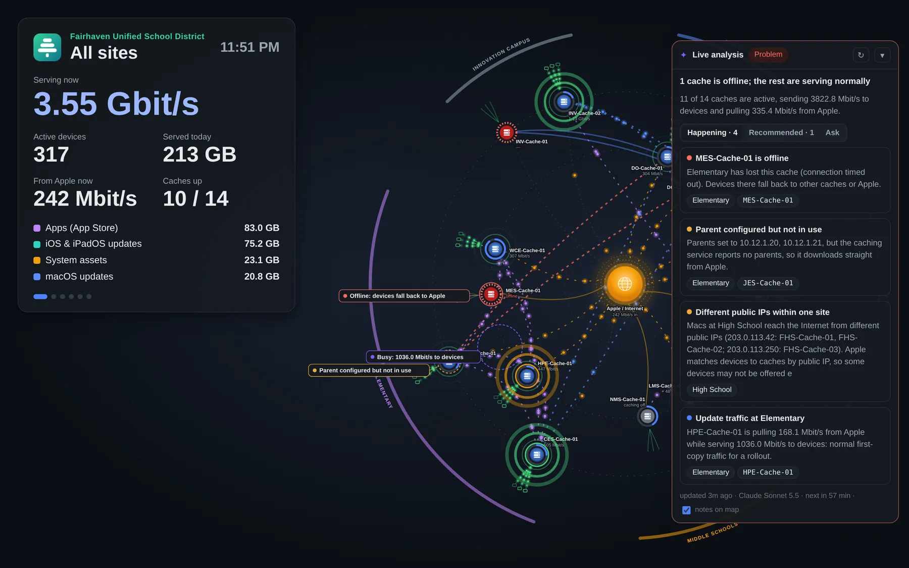 TV mode: full-screen map with large totals and the live analysis